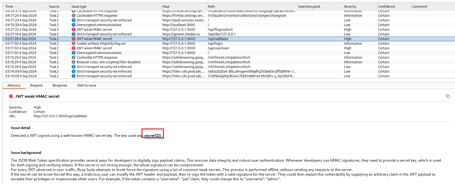 Burp Suite dashboard showing JWT HMAC secret key is 'secret123'