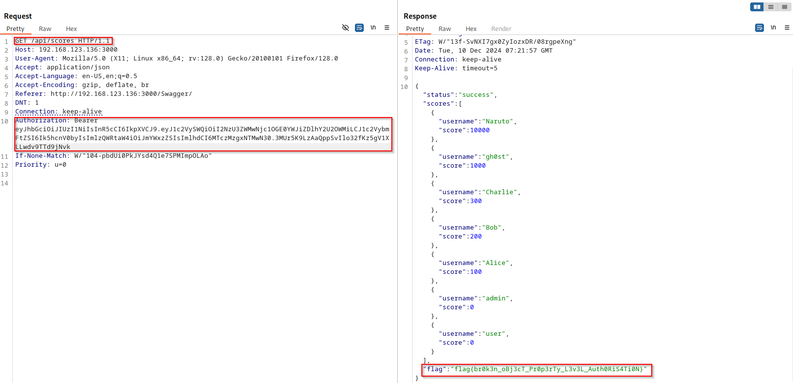 Response from /api/score showing score of 10000 from the injected property